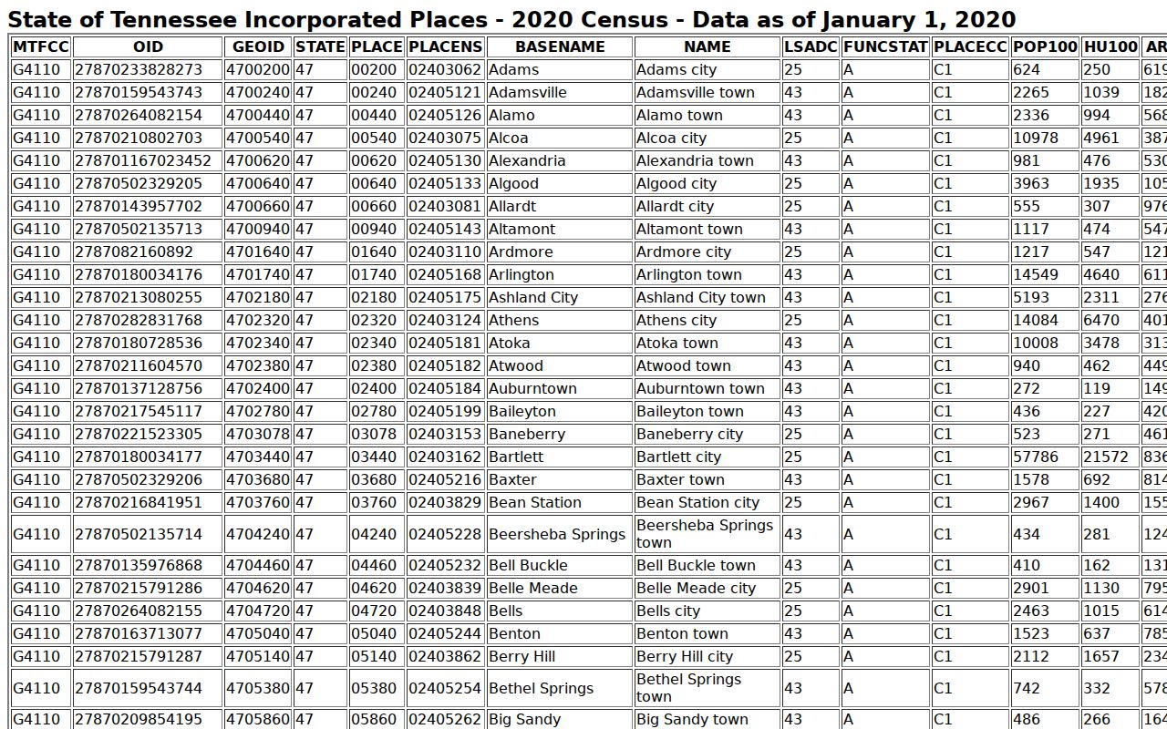 Atwood court docket Census municipal population context